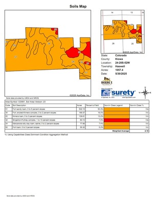 Blue Lake CRP Kiowa County
